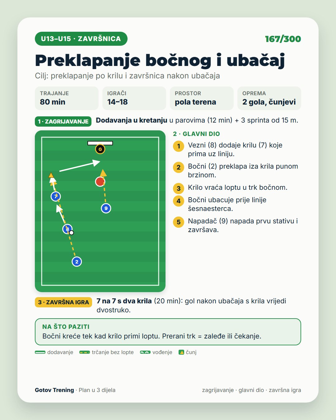 Gotov Trening · 3