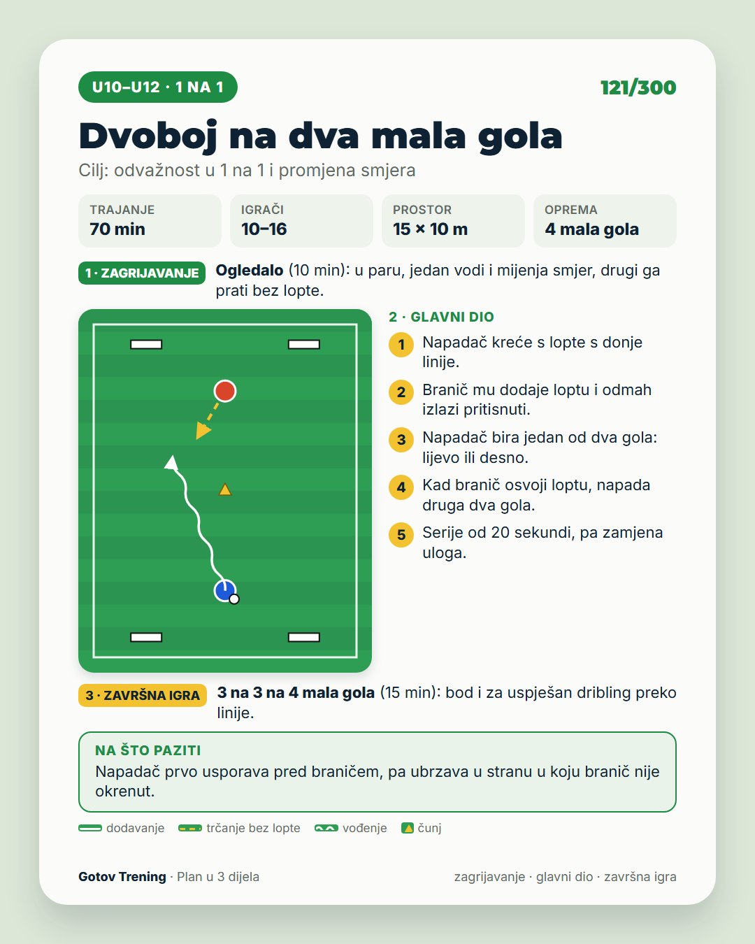 Gotov Trening · 4