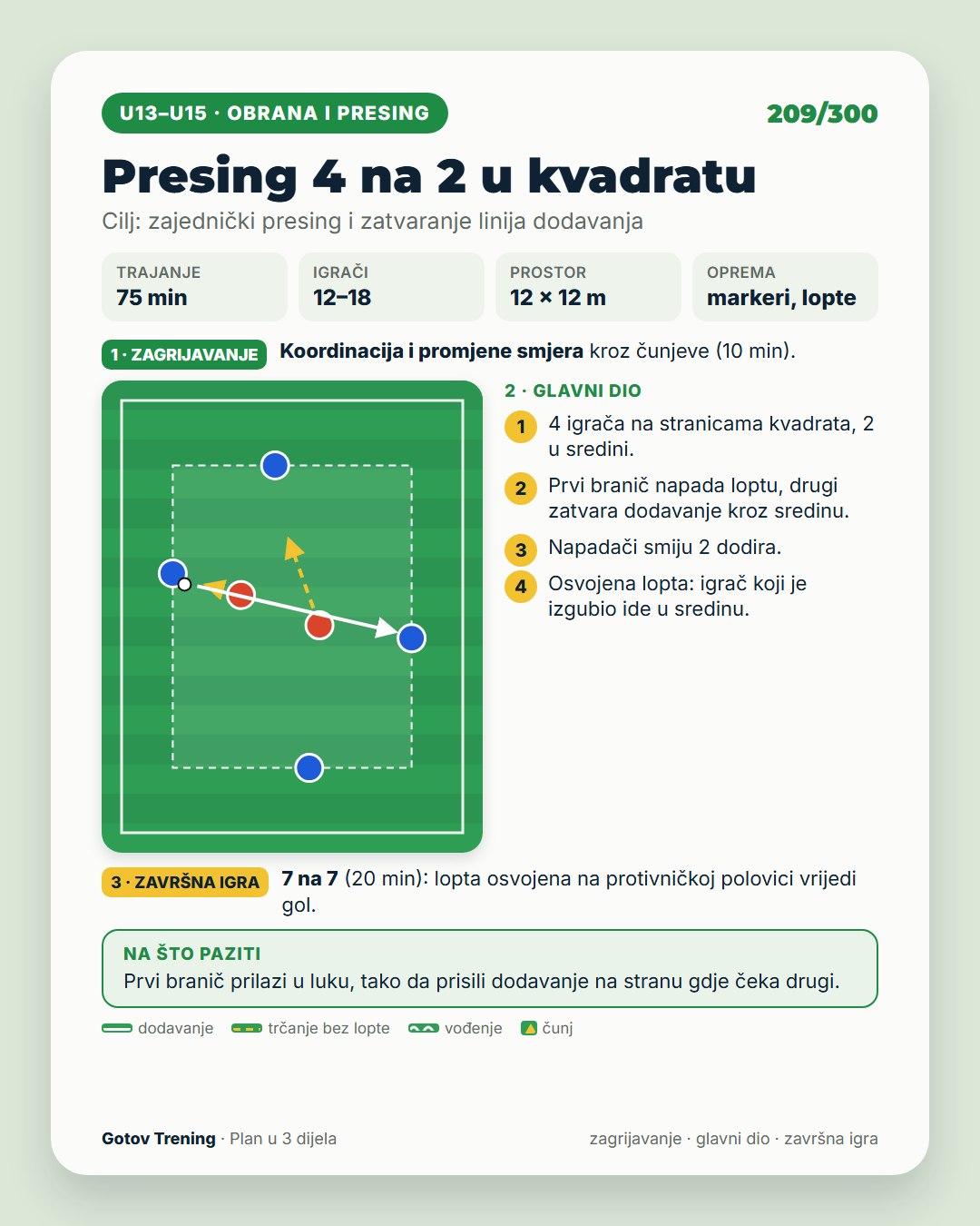 Gotov Trening · 5