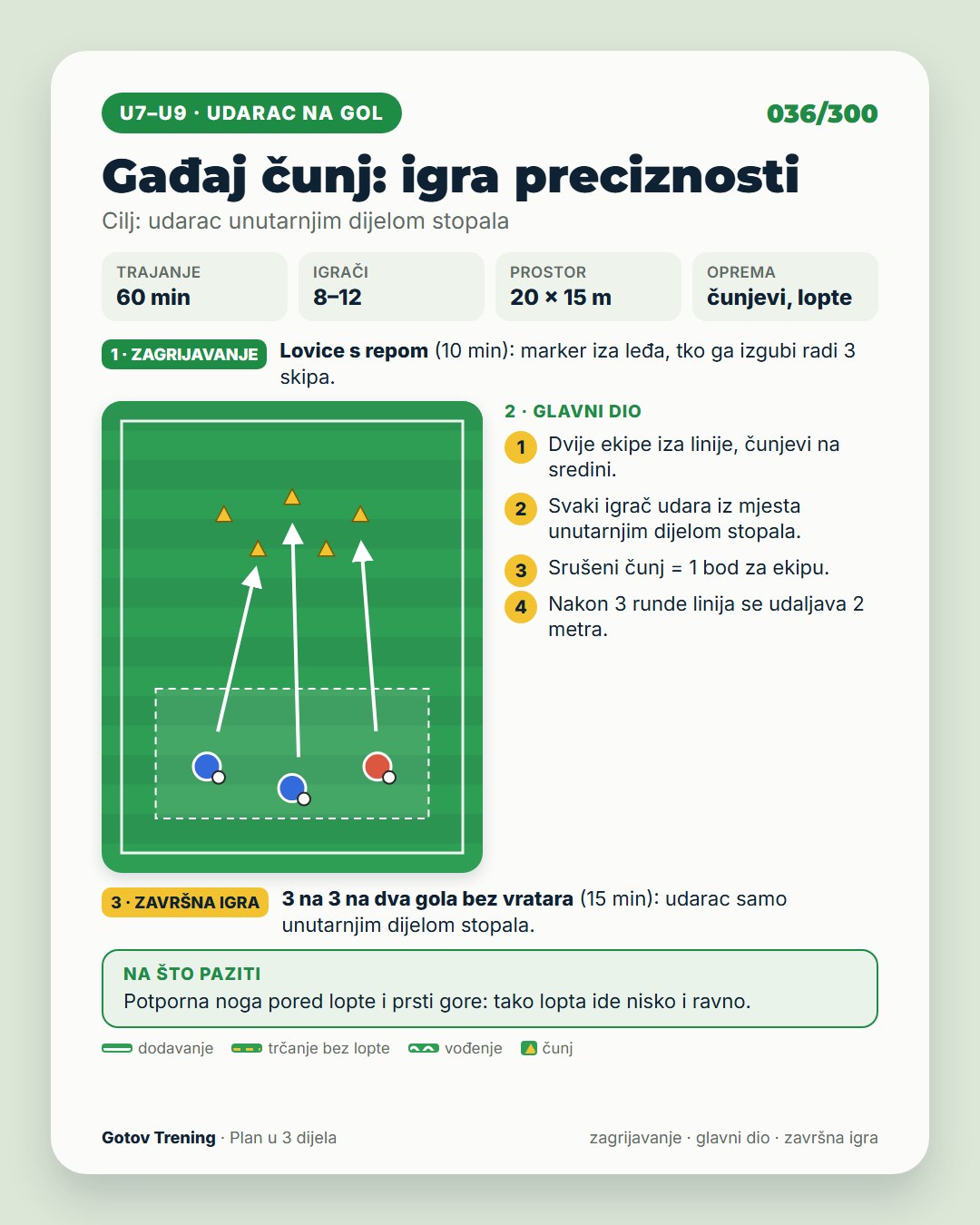 U7–U9 · Vođenje lopte