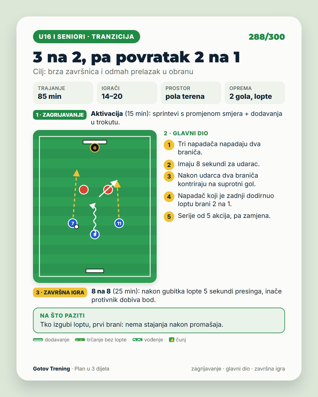 U10–U12 · Dodavanje i prijem